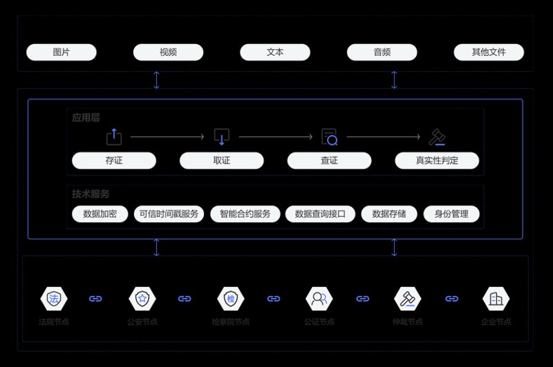 智能合约开发：让区块链应用更简单高效
